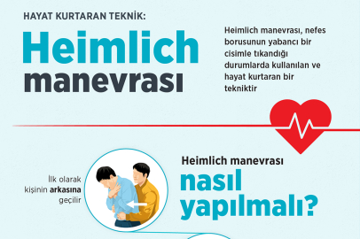 Heimlich Manevrası Hayat Kurtardı